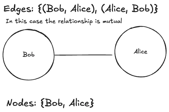 Second example