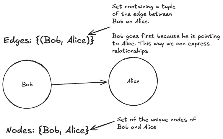Explanation of graph math expressions